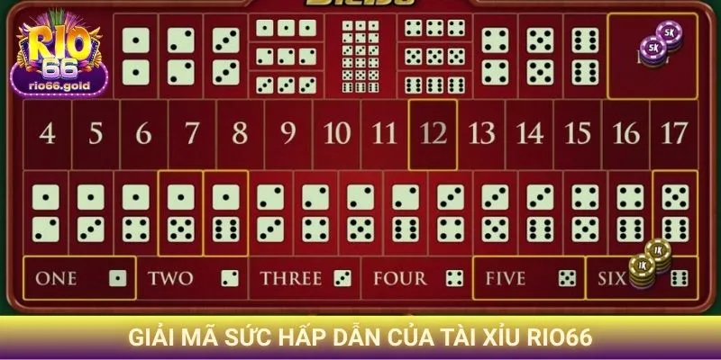 Tài Xỉu Rio66 - Trò Lắc Xúc Xắc Hấp Dẫn Tại Cổng Game 1 Giải mã sức hấp dẫn của Tài xỉu Rio66