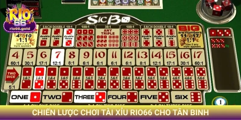 Tài Xỉu Rio66 - Trò Lắc Xúc Xắc Hấp Dẫn Tại Cổng Game 3 Chiến lược chơi Tài xỉu Rio66 cho tân binh